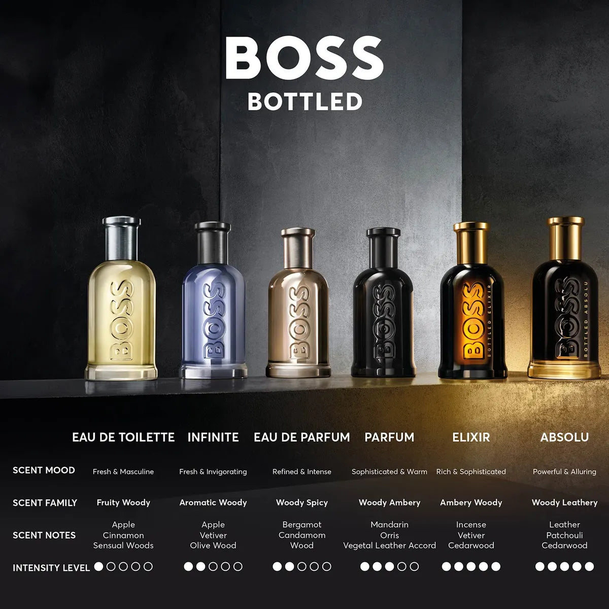 HUGO BOSS BOTTLED ABSOLU